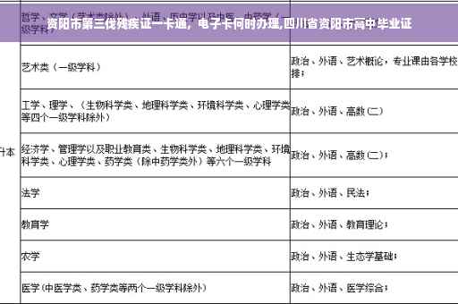 资阳市第三伐残疾证一卡通，电子卡何时办理,四川省资阳市高中毕业证