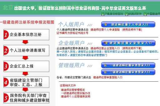 出国读大学，签证官怎么辨别高中毕业证书真假-高中毕业证英文版怎么弄