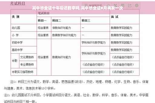 高中毕业证十年后还能拿吗,高中毕业证8月再发一次