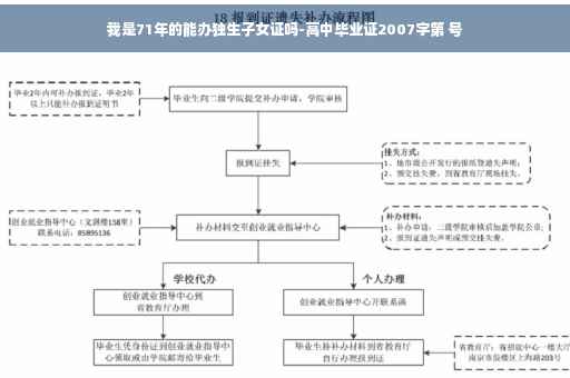 我是71年的能办独生子女证吗-高中毕业证2007字第 号