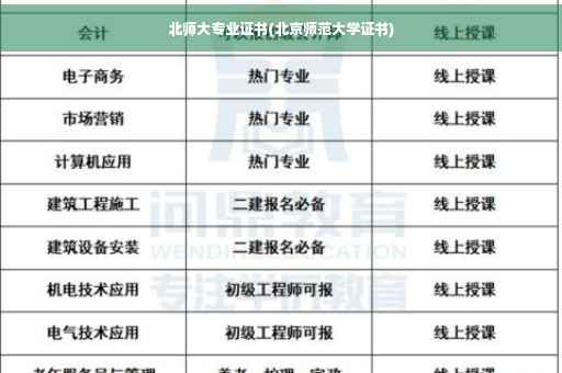 北师大专业证书(北京师范大学证书)