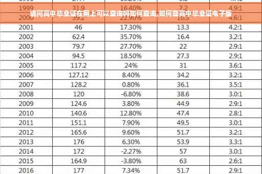 请问高中毕业证在网上可以查询吗如何查询,如何查高中毕业证电子版