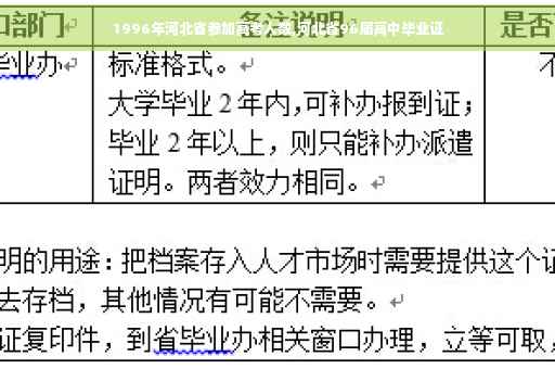 1996年河北省参加高考人数,河北省96届高中毕业证