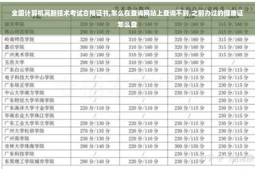 全国计算机高新技术考试合格证书,怎么在查询网站上查询不到,之前办过的健康证怎么查