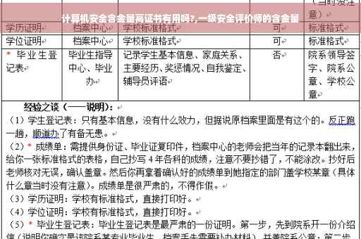 计算机安全含金量高证书有用吗?,一级安全评价师的含金量