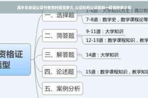 高中毕业证公证书有效时间是多久,公证处的公证资料一般保存多少年