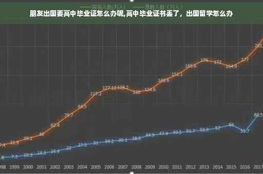 朋友出国要高中毕业证怎么办呢,高中毕业证书丢了，出国留学怎么办