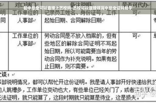 初中毕业可以直接上艺校吗-艺校可以直接领高中毕业证吗知乎