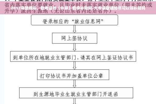 2017年新规后，软考证书（中级）能拿补贴吗-大专录取通知书可以领补贴吗