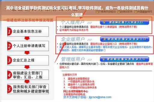 高中毕业证能学软件测试吗女生可以考吗,学习软件测试，成为一名软件测试员有什么前途