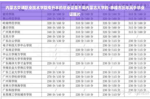 内蒙古交通职业技术学院专升本的毕业证是不是内蒙古大学的-赤峰市历年高中毕业证图片