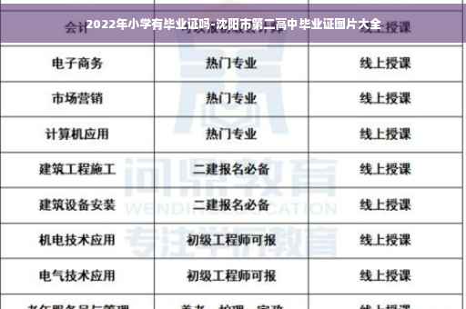 2022年小学有毕业证吗-沈阳市第二高中毕业证图片大全