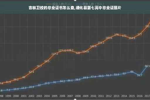 吉林卫校的毕业证书怎么查,通化县第七高中毕业证图片