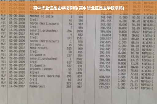 高中毕业证是去学校拿吗(高中毕业证是去学校拿吗)