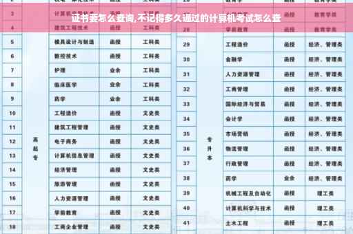 证书要怎么查询,不记得多久通过的计算机考试怎么查
