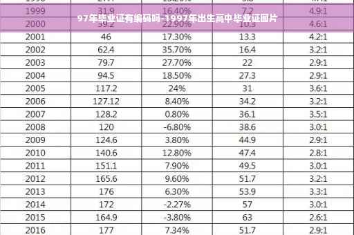 97年毕业证有编码吗-1997年出生高中毕业证图片