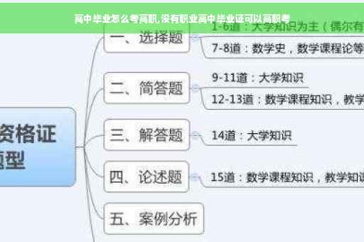 高中毕业怎么考高职,没有职业高中毕业证可以高职考