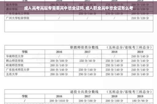 成人高考高起专需要高中毕业证吗,成人职业高中毕业证怎么考