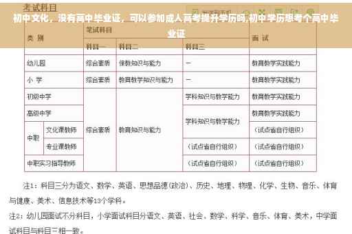 初中文化，没有高中毕业证，可以参加成人高考提升学历吗,初中学历想考个高中毕业证