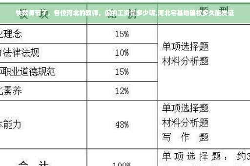 快教师节了，各位河北的教师，你的工资是多少呢,河北宅基地确权多久能发证