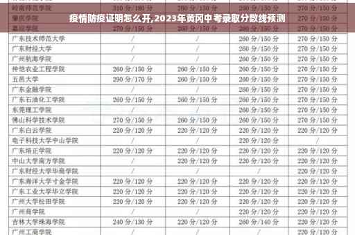 疫情防疫证明怎么开,2023年黄冈中考录取分数线预测