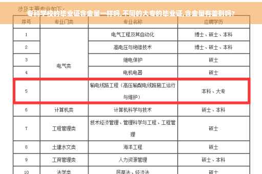 专科学校的毕业证含金量一样吗,不同的大专的毕业证,含金量有差别吗?