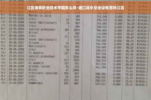江苏海事职业技术学院怎么样-港口高中毕业证有用吗江苏 江苏海事职业技术学院怎么样-港口高中毕业证有用吗江苏