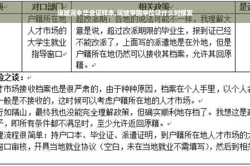 运城高中毕业证样本,运城学院学位证什么时候发