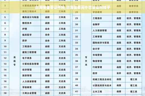 出海捕鱼要证件吗,出海需要高中毕业证吗知乎