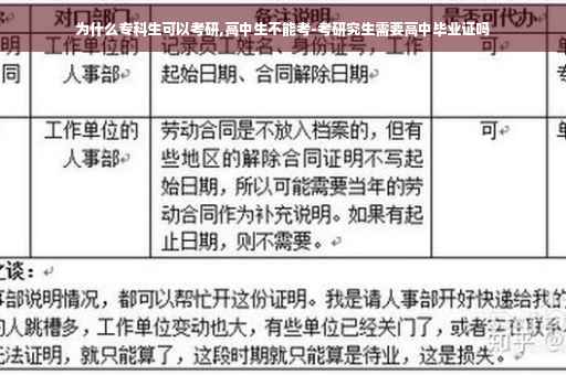 为什么专科生可以考研,高中生不能考-考研究生需要高中毕业证吗