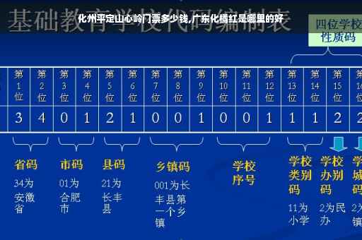 化州平定山心岭门票多少钱,广东化橘红是哪里的好