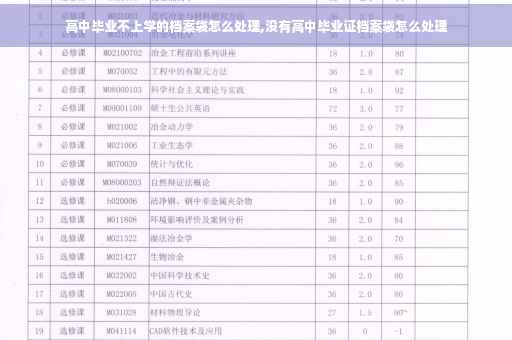 高中毕业不上学的档案袋怎么处理,没有高中毕业证档案袋怎么处理