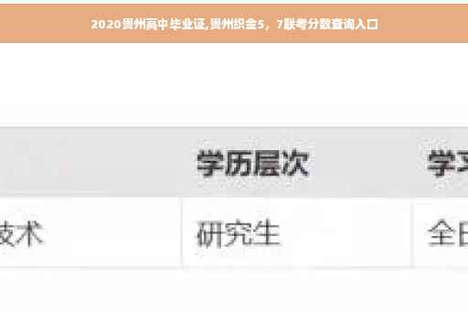 2020贵州高中毕业证,贵州织金5，7联考分数查询入口