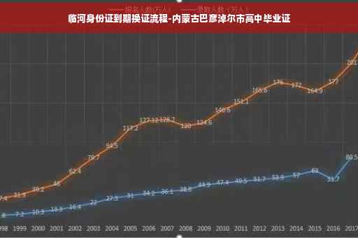 临河身份证到期换证流程-内蒙古巴彦淖尔市高中毕业证