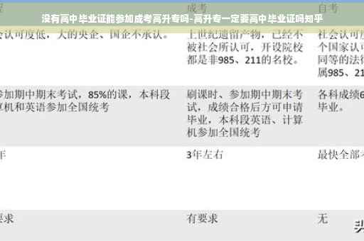 没有高中毕业证能参加成考高升专吗-高升专一定要高中毕业证吗知乎