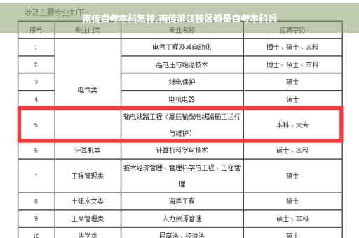 南传自考本科怎样,南传滨江校区都是自考本科吗