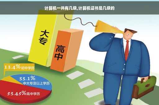 计算机一共有几级,计算机证书是几级的