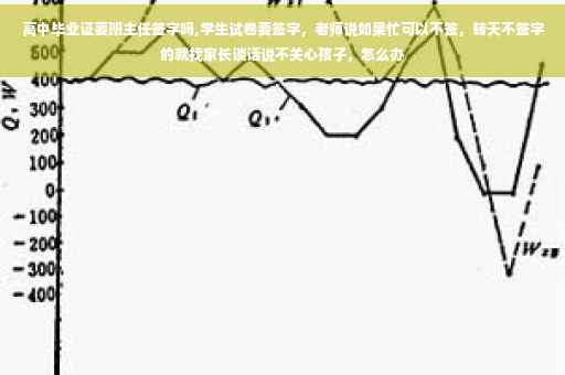 高中毕业证要班主任签字吗,学生试卷要签字，老师说如果忙可以不签，转天不签字的就找家长谈话说不关心孩子，怎么办