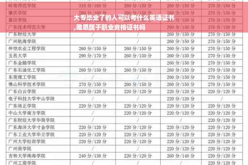 大专毕业了的人可以考什么英语证书
,雅思属于职业资格证书吗