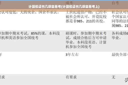 计算机证书几级容易考(计算机证书几级容易考上)