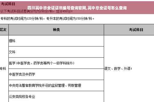 四川高中毕业证证书编号查询官网,高中毕业证号怎么查询