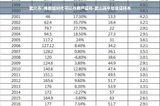 武穴市珺伟新城时代可以办房产证吗-武山高中毕业证样本