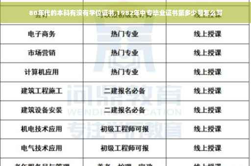 80年代的本科有没有学位证书,1982年中专毕业证书第多少号怎么写