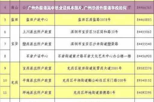 广州外国语高中毕业证样本图片,广州华侨外国语学校如何