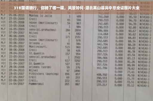318国道骑行，你骑了哪一程，风景如何-湖北英山县高中毕业证图片大全