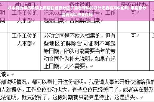 以本科的学历申请上海居住证积分除了要看专科的以外还要看高中的吗-申请积分需要高中毕业证吗
