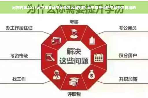 河南许昌2013高中毕业证学号是怎么编排的,高中毕业证的学号是怎样编的