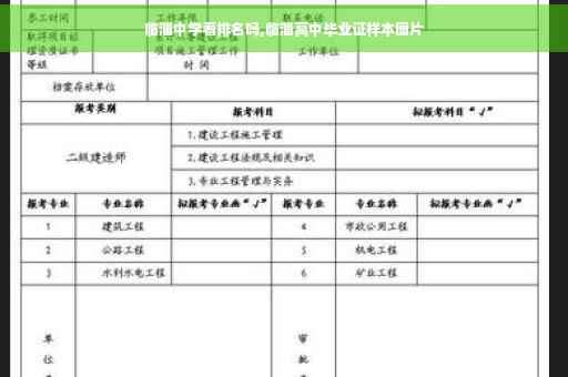 临淄中学看排名吗,临淄高中毕业证样本图片