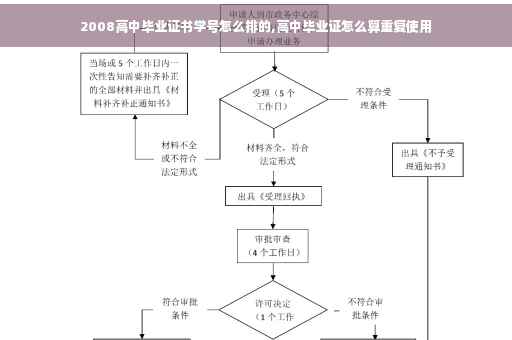 2008高中毕业证书学号怎么排的,高中毕业证怎么算重复使用