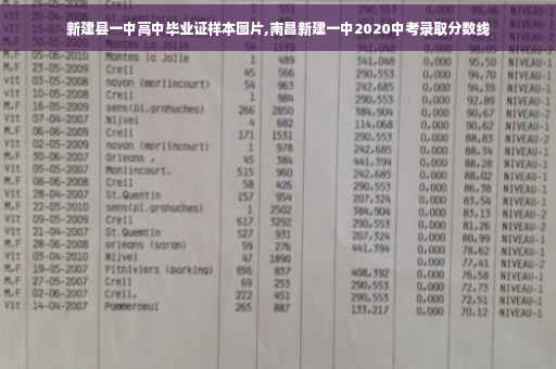 新建县一中高中毕业证样本图片,南昌新建一中2020中考录取分数线